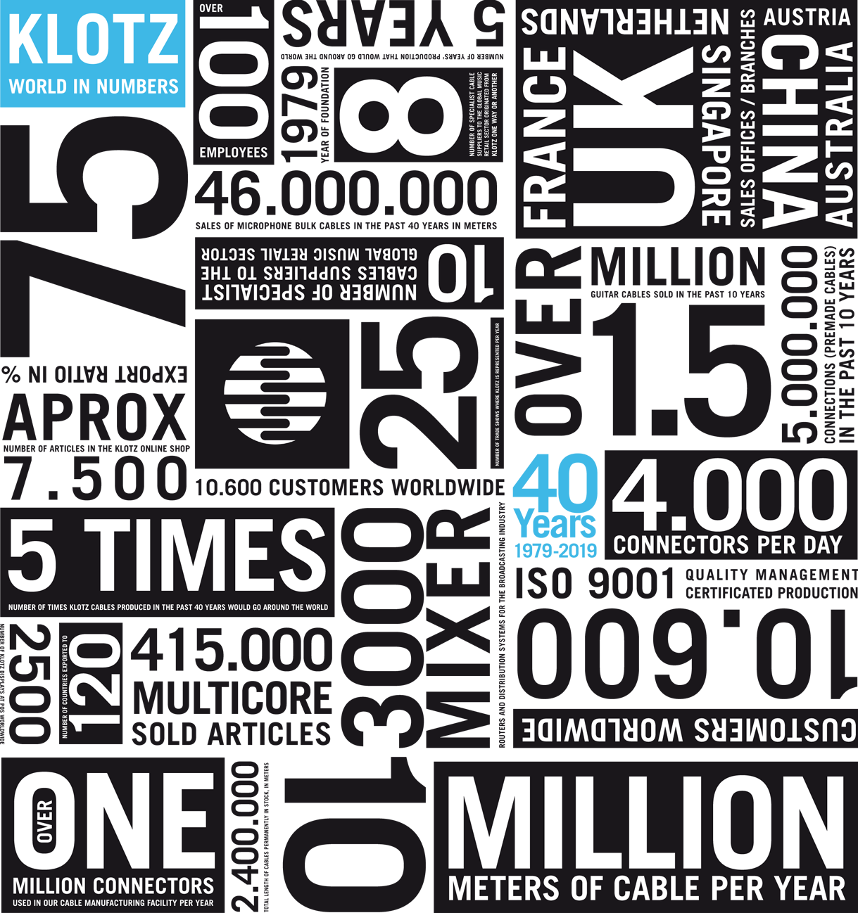 40e anniversaire - Klotz AIS in numbers 2019, Copyright KLOTZ AIS